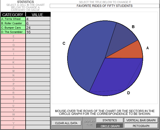 Circle Graph
